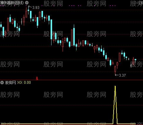 通达信绝底选股指标公式