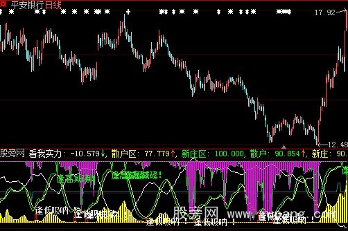 大智慧散户看庄指标公式