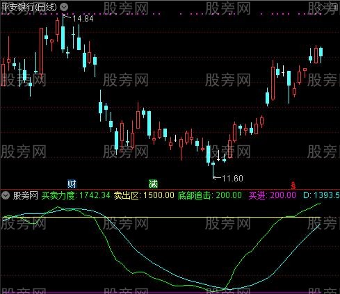 通达信一飞冲天指标公式