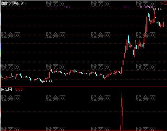 通达信他山之石选股指标公式