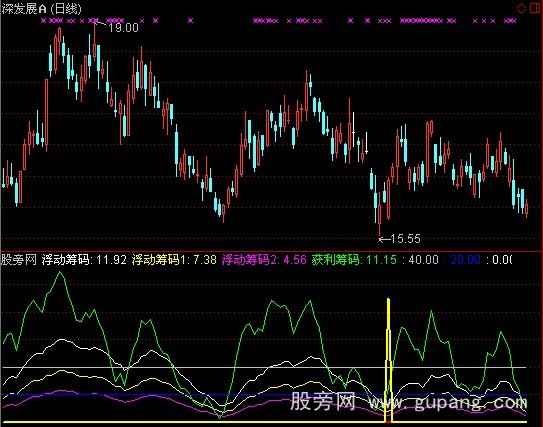 通达信回归线指标公式