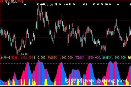 大智慧能量潮指标公式