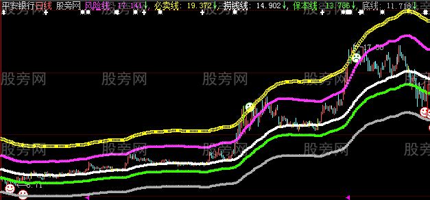 大智慧买卖五线主图指标公式