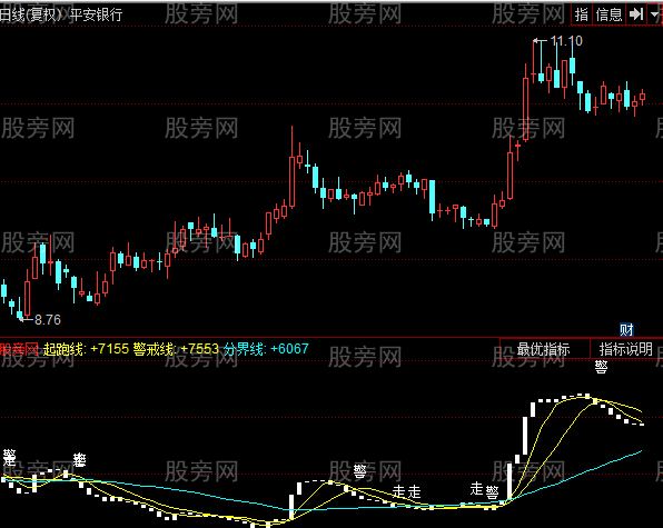 同花顺资金流动指标公式