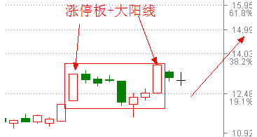 涨停板战法研究(12) 涨停双响炮