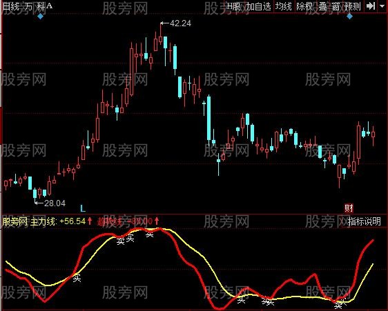 同花顺跟着主力买指标公式