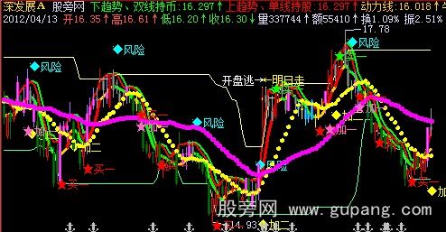 飞狐短线英豪主图指标公式