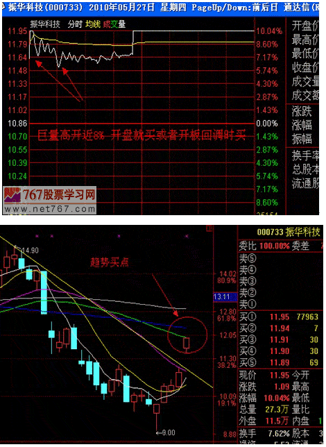 涨停板战法研究(5) 巨量高开(上)