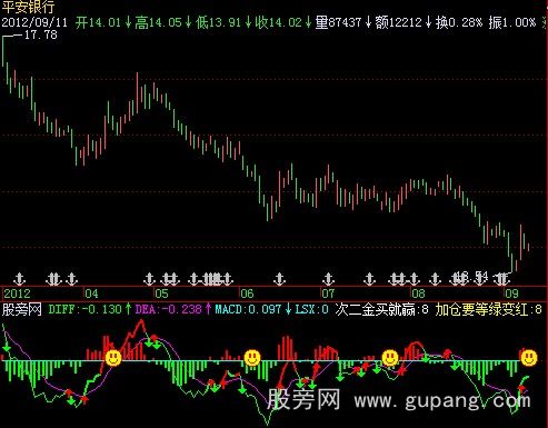 飞狐智能MACD指标公式