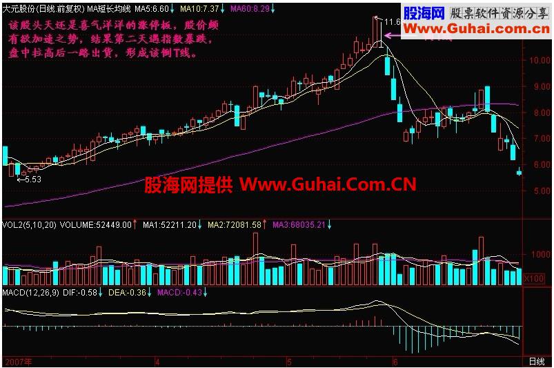 新生300天图解教程 第95节：单T线形成的头部