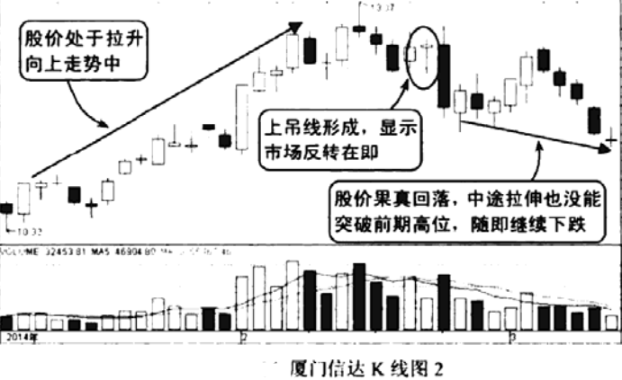 上吊线