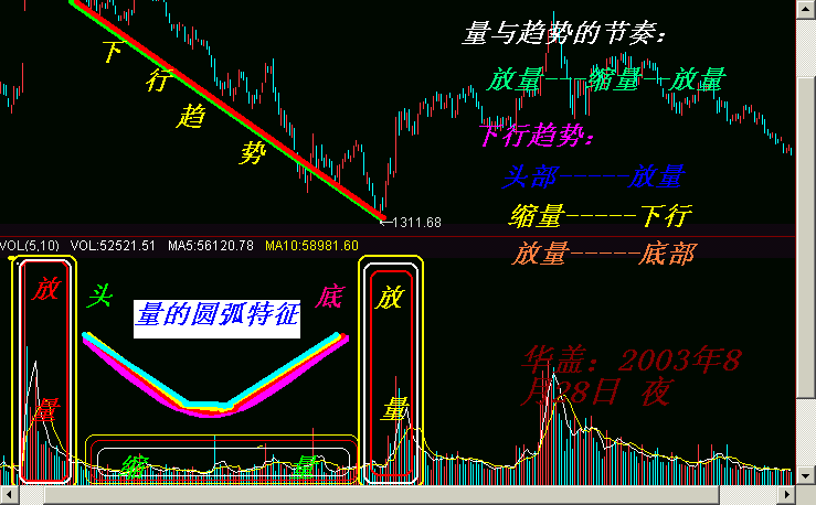 超短线操作技巧 - 老牛 - 老牛的股票博客