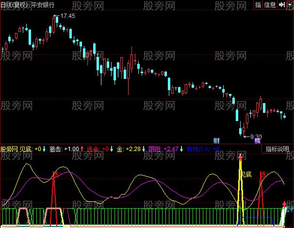 同花顺主力策略指标公式