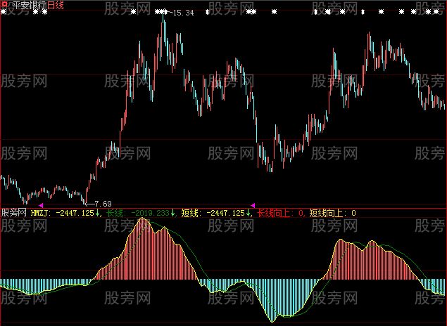 大智慧资金系数指标公式