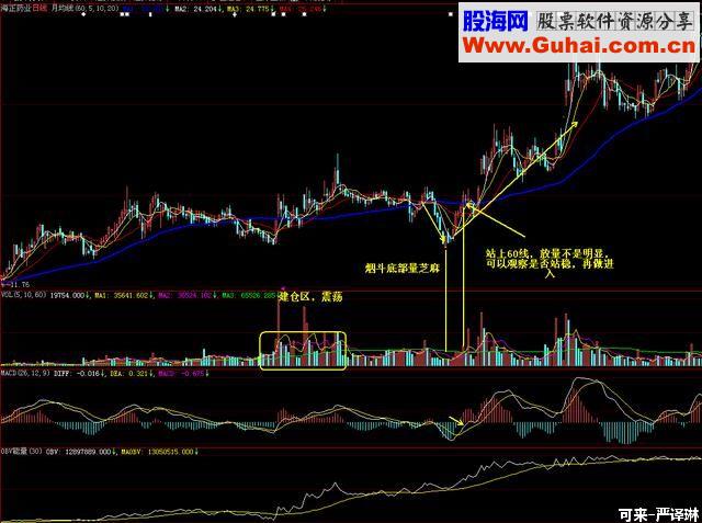 图解“烟斗”战法 简单高效 出手就是黑马股