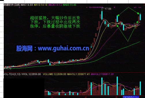 分时图及K线分析庄家图解-股票下跌途中拉升涨停分析