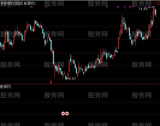 通达信玩找底指标公式