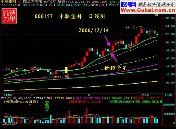 涨停王组合抓涨停九绝招