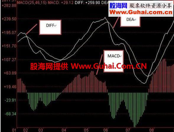 民间三种短线买入口诀，永远买在最理想价位