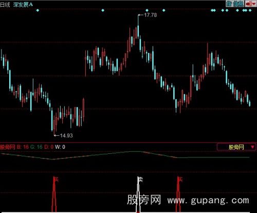 同花顺短线狙击买卖点指标公式