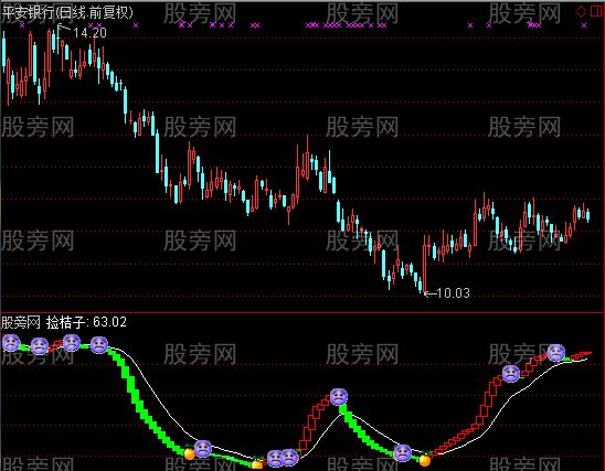 通达信捡桔子波段指标公式