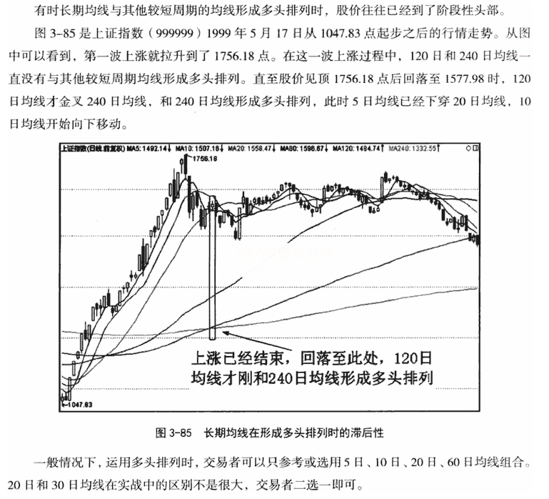 均线多头排列形态