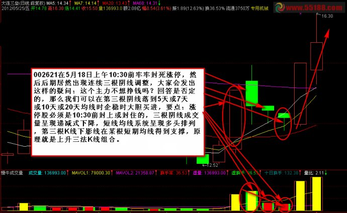 涨停板后回调操作法 - 天马行空 - 大道至简 ，快乐股道！