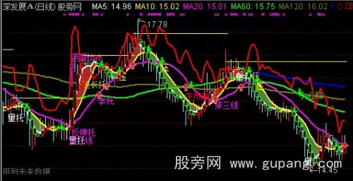 通达信一笑之主图指标公式