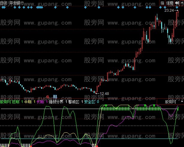 同花顺买点白银位指标公式