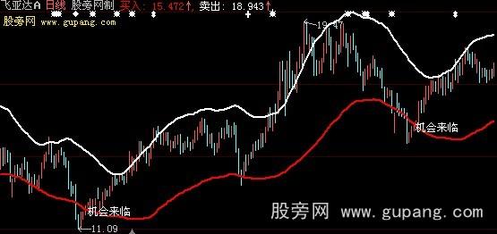 大智慧机会来临主图指标公式