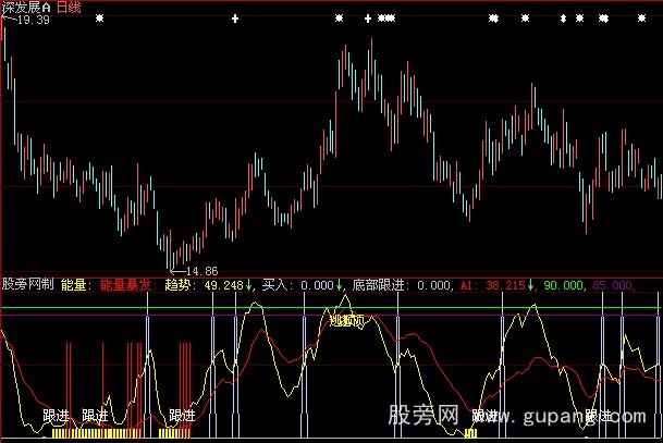 大智慧能量暴指标公式