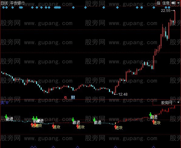 同花顺天使攻击指标公式