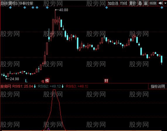 同花顺RSI资金涨停指标公式