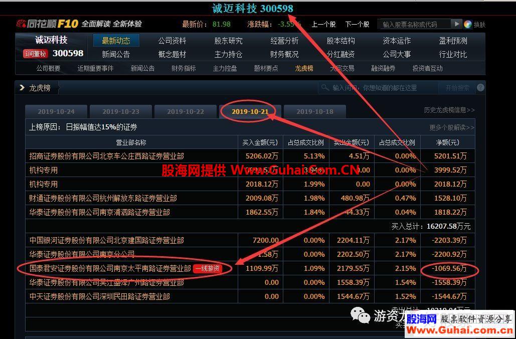 游资代有才人出——作手新一操盘手法案例（图解）