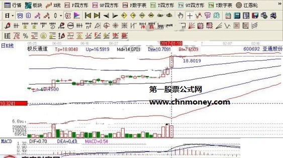 土地流转概念股龙头亚通股份的走势图