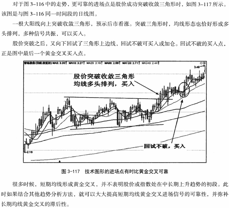 均线黄金交叉形态