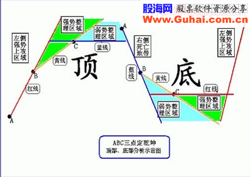 一把直尺走天下——塔罗三线