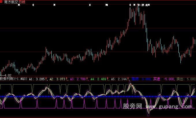 大智慧平滑乖离指标公式