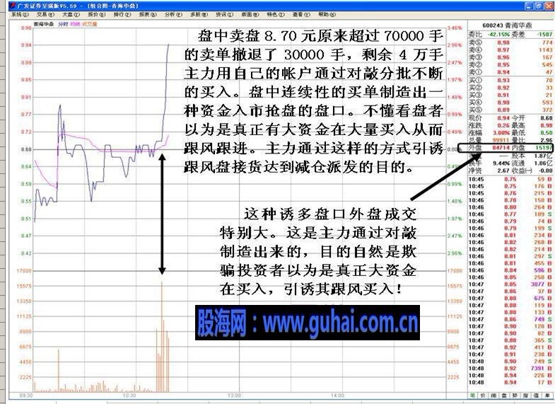 看盘绝招图解教程--庄家新型诱多手法 