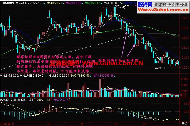 新生300天图解教程 第177节：跌放量 放量跌