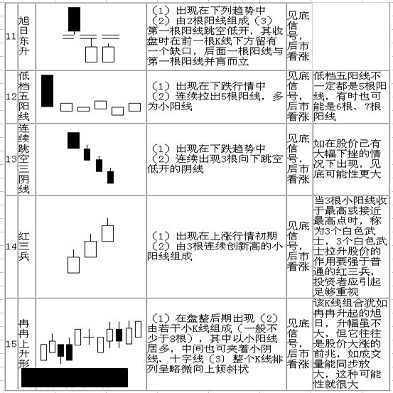 70个最基本K线形态分析