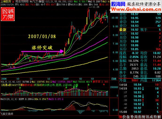 涨停王组合抓涨停九绝招