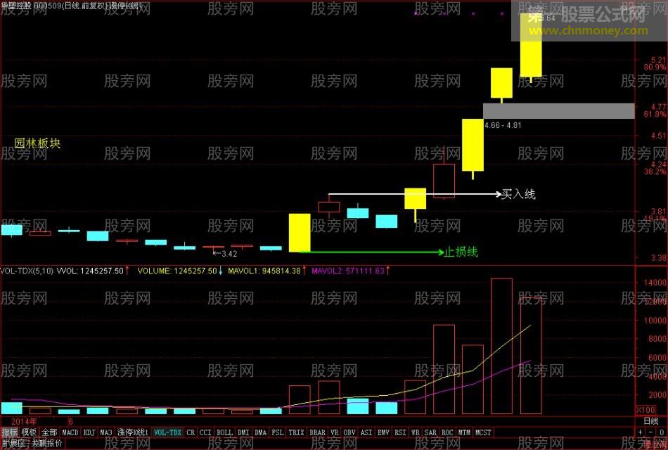 牛股启动的特点