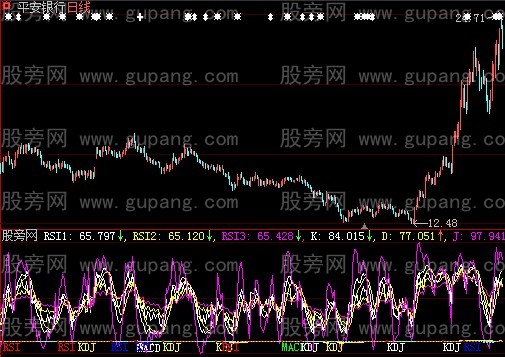 大智慧三种背离现眼前指标公式