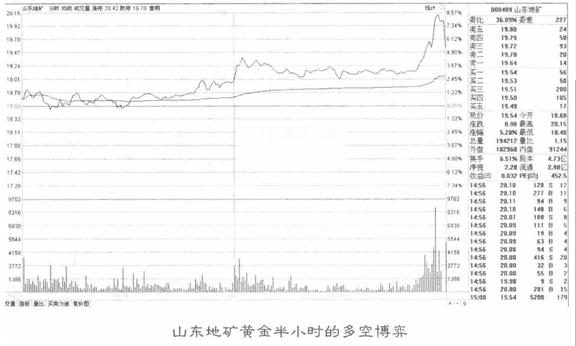 五种常见的盘口异动分析(图解)