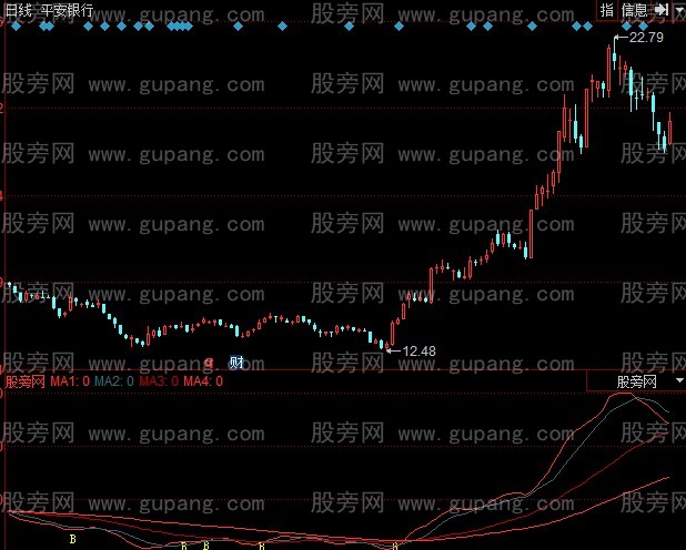 同花顺邦德买卖指标公式