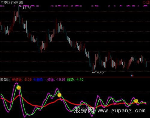 通达信长短资金指标公式