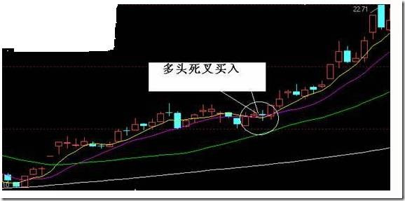 买入技巧篇 - 天马行空 - 大道至简 ，快乐股道！