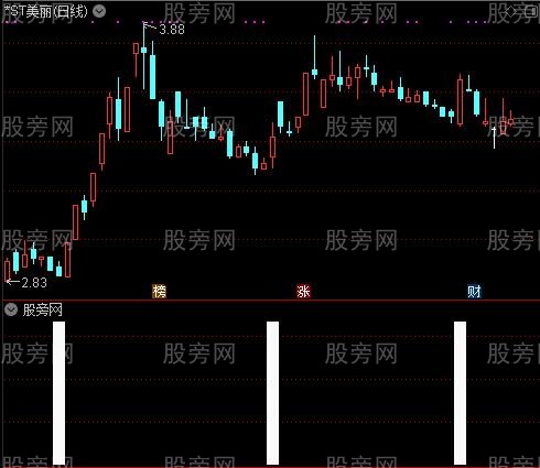 私募入场之私募机构进场日选股指标公式