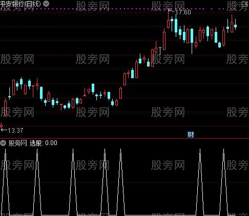 财源滚滚来主图之选股指标公式